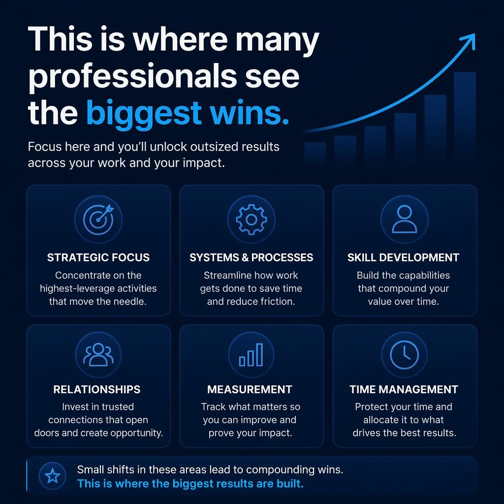 Infographic with a blue upward arrow listing six areas for professionals to focus on: strategic focus, systems & processes, skill development, relationships, measurement, and time management.
