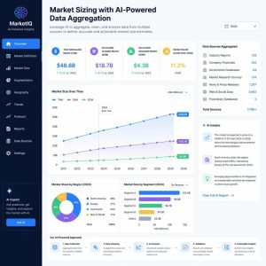 A dashboard shows AI-powered data aggregation market size estimates from 2018 to 2024, charts, data sources, global market share by region and segment, and a summary of AI insights.